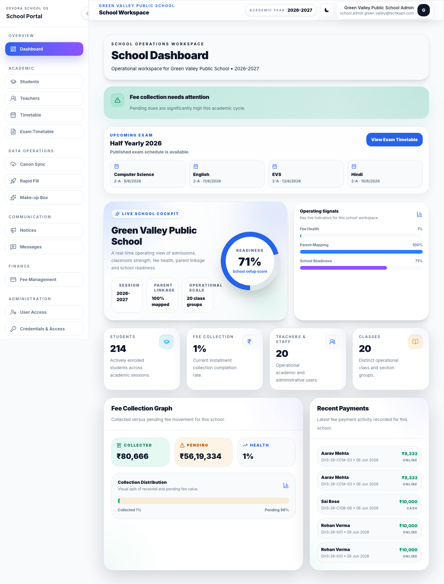 Edvora school dashboard preview